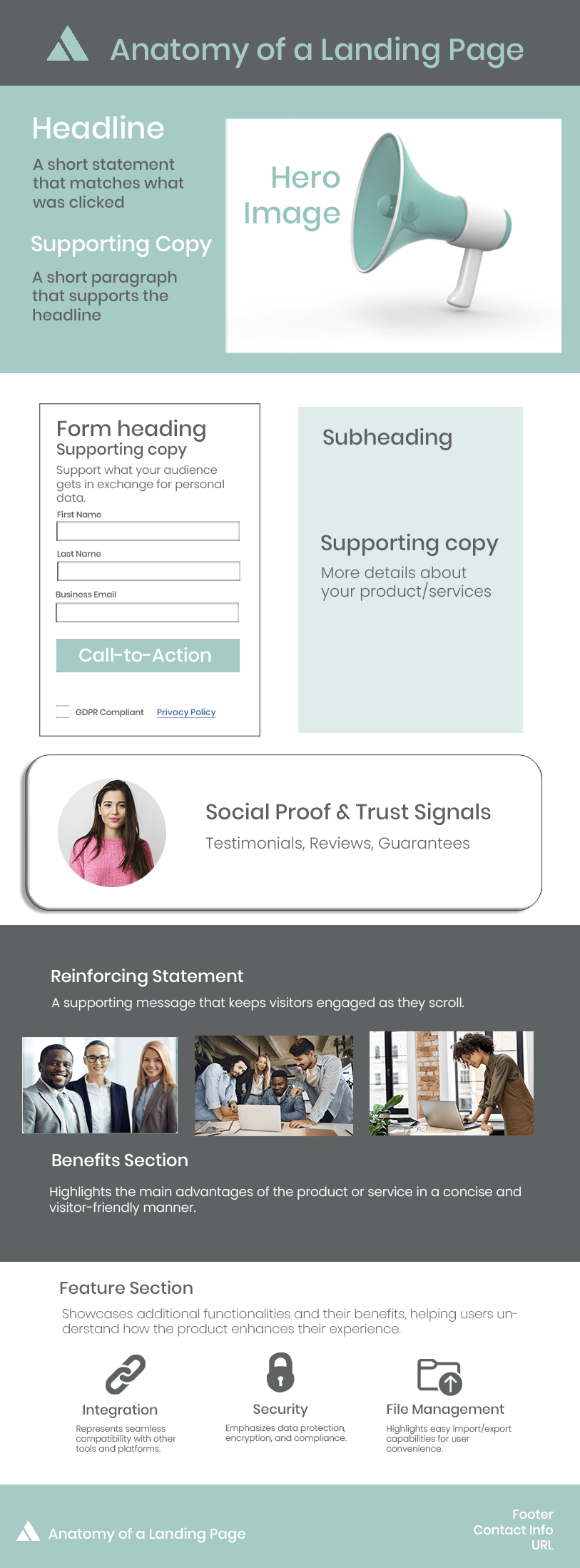 Creative Brand Land Anatomy of a landing page Creative Brand Land Anatomy of a landing page